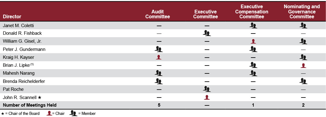 Proxy BOD Table_090924.jpg